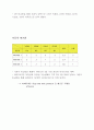 12조 통네최종보고서 7페이지