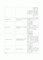 Gonarthrosis,무릎관절증 10페이지