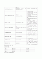cerebrovascular accident, 뇌졸중 5페이지