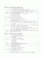 cerebrovascular accident, 뇌졸중 7페이지