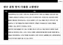 ZARA(Inditex) 비즈니스 혁신 & 시스템system  30페이지