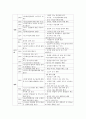 [중국의사회와문화 A형] 중국 호구제도의 변화 과정에 대해 논하시오 : 호구제도 10페이지