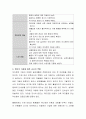 영아의 기질이 선천적으로 결정되는지, 후천적 경험에 의해 형성되는지 자신의 견해를 이론을 뒷받침하여 제시. 4페이지