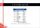 유니클로 UNIQLO 브랜드분석과 유니클로 글로벌전략 성공,실패 사례 (미국,한국) 분석과 유니클로 미래전략제안 PPT 레포트,유니클로 기업 History 23페이지