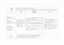 알츠하이머(Alzheimer`s disease) 환자의 간호과정,간호진단 적용 및 퇴원 시 교육 4페이지