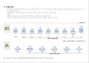 외식산업  19페이지