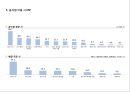 외식산업  21페이지