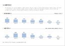 외식산업  22페이지