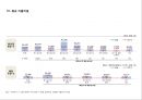 외식산업  26페이지