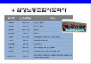 삼성전자Samsung Electronics Co., Ltd의 노사관계 비노조 경영 7페이지