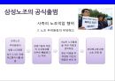 삼성전자Samsung Electronics Co., Ltd의 노사관계 비노조 경영 21페이지