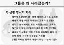 네안데르탈인Neanderthal人의 멸종 13페이지