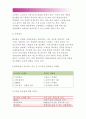 중소기업中小企業경영론_주위의 중소기업을 하나 선정하여 그곳의 마케팅전략을 조사하고 평가하라,   그리고 교재 8장을 참조하여 개선방안을 논하라(방송통신대 경영학과, 경제학과 중소기업경영론 5페이지