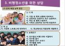 청소년 폭력과 비행 청소년 상담 16페이지