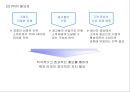 광고와 PR, 판매촉진 13페이지