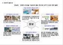 광고와 PR, 판매촉진 15페이지