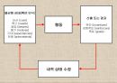 동기이론motive theory의 주요내용과 시사점 5페이지