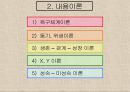 동기이론motive theory의 주요내용과 시사점 6페이지