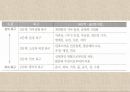 동기이론motive theory의 주요내용과 시사점 10페이지