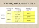 동기이론motive theory의 주요내용과 시사점 17페이지