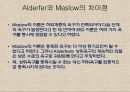 동기이론motive theory의 주요내용과 시사점 20페이지