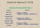 동기이론motive theory의 주요내용과 시사점 21페이지