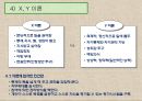동기이론motive theory의 주요내용과 시사점 22페이지