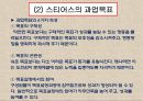 동기이론motive theory의 주요내용과 시사점 44페이지
