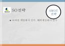 NEXON 넥슨 기업분석과 넥슨 마케팅 SWOT,STP,4P전략분석및 넥슨 미래전략제안 PPT 13페이지