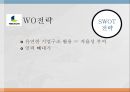 NEXON 넥슨 기업분석과 넥슨 마케팅 SWOT,STP,4P전략분석및 넥슨 미래전략제안 PPT 15페이지