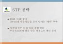 NEXON 넥슨 기업분석과 넥슨 마케팅 SWOT,STP,4P전략분석및 넥슨 미래전략제안 PPT 20페이지