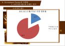 페레로로쉐 브랜드분석과 페레로로쉐 마케팅전략분석및 향후전망 PPT 19페이지