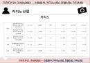 파라다이스 ( PARADISE ) - 산업분석, 카지노산업, 호텔산업, 기타산업 12페이지