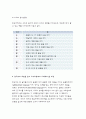 한국어교육론-한국어의 초분절음소종류를 구분하고 각각의특성에대해 설명한뒤,이들요소의 교수에있어 고려해야할점을서술.언어교육에서 유의미한 문화의유형을 구분하고 각각을설명(한국어교육론) 5페이지