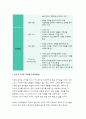 한국어교육론-한국어의 초분절음소종류를 구분하고 각각의특성에대해 설명한뒤,이들요소의 교수에있어 고려해야할점을서술.언어교육에서 유의미한 문화의유형을 구분하고 각각을설명(한국어교육론) 12페이지