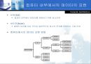  - 디지털 논리이론 68페이지