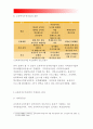 교육사회학_교육복지우선사업의 정책 취지를 제시하고, 이러한 정책은 교육적으로 어떠한 효과를 기대하고 있는지, 기대한 효과가 어느정도 달성되는지, 그리고 향후어떤부분개선을해야하는지(교육사회학 4페이지