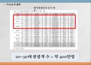 [게스트하우스 창업 사업계획서] 해외관광객 대상으로 게스트하우스 창업 사업계획서  PPT 6페이지