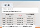 [게스트하우스 창업 사업계획서] 해외관광객 대상으로 게스트하우스 창업 사업계획서  PPT 18페이지