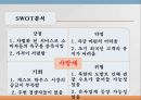 [게스트하우스 창업 사업계획서] 해외관광객 대상으로 게스트하우스 창업 사업계획서  PPT 20페이지