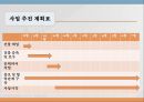 [게스트하우스 창업 사업계획서] 해외관광객 대상으로 게스트하우스 창업 사업계획서  PPT 28페이지