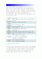 교육사회학)교육복지우선사업의 정책 취지 제시, 이러한 정책은 교육적으로 어떠한효과를 기대하고있는지, 기대한 효과가 어느정도 달성되는지, 그리고 향후어떤부분 개선을 해야하는지에 대하여논의[교육사회학 공 3페이지