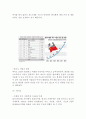 아모레퍼시픽AMORE PACIFIC 기업분석과 SWOT분석및 아모레퍼시픽 경영전략분석과 아모레퍼시픽 해외진출전략과 중국 마케팅성공사례분석및 아모레퍼시픽 향후시사점연구 14페이지