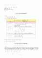 [간호사정] 신경계사정 GCS LOC 동공반사 심부건반사 RSS Limb movement 2페이지