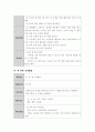 학습자 본인의 일상 생활속에서 경험할 수 있는 수학적 개념이 담긴 활동 3가지를 작성. 5페이지