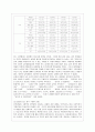 [성 사랑 사회 B형] 일상 속에서 여성이 겪게 되는 차별에는 어떤 것이 있고, 이러한 차별이 사회에서 정당화되는 방식은 무엇인지에 대해 구체적인 사례 5페이지