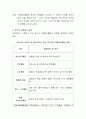 현재 우리나라의 중고등학교에서는 학생들에게 자원봉사라는 이름으로 봉사활동 참여를 유도하고, 이 봉사활동을 수행평가 점수등에 반영하고 있는 실정입니다. 이러한 학생들의 봉사활동을 자 3페이지