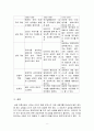 상담심리 10페이지