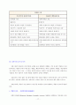 성격이론 3가지를 비교하여 설명하고, 성격측정 검사 3가지에 대해 설명하시오. 19페이지