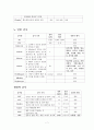 appendicitis (맹장염) case study 7페이지